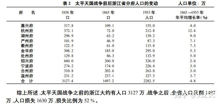 为什么温州经济在浙江不是最好的但是人口却最多？  第1张
