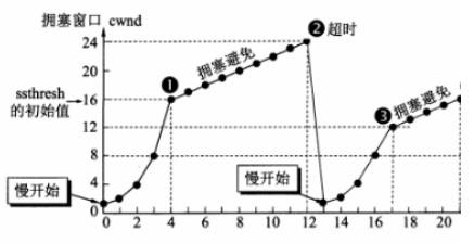 计算机网络的基本原理是什么？  第28张