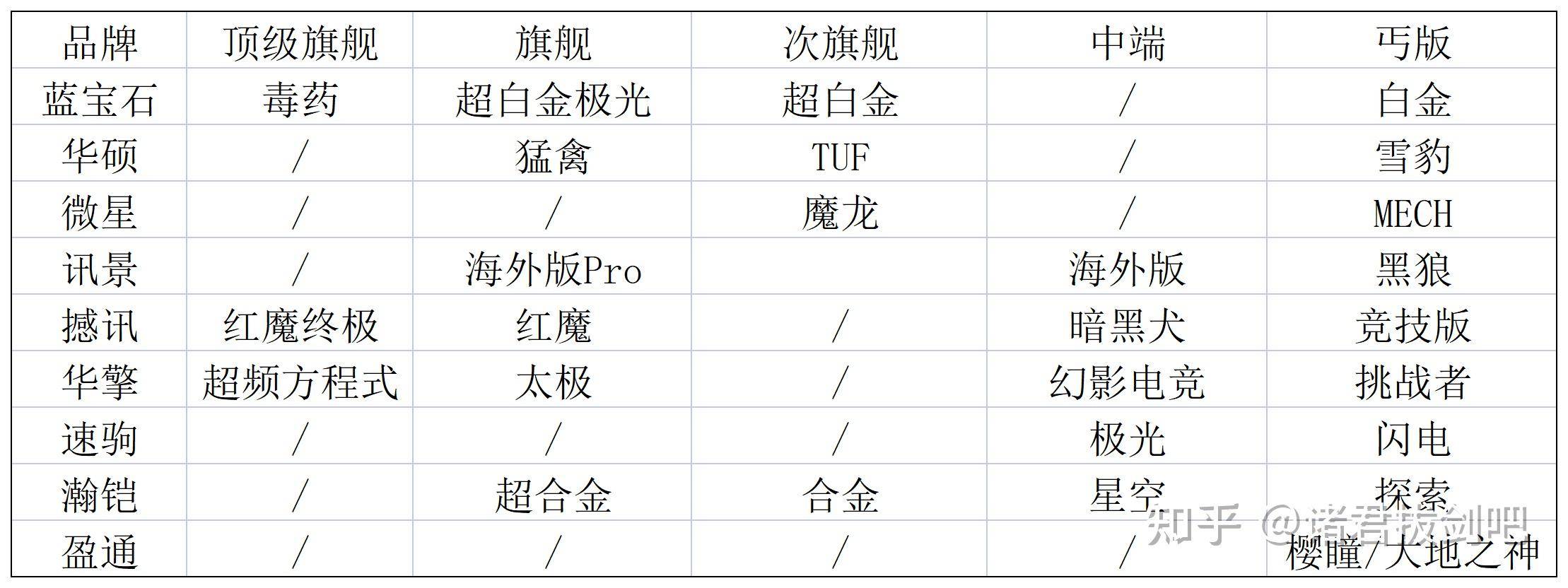 想送老公4090，请问大神们能不能用我听得懂的语言解释下4090不同品牌的区别？  第2张