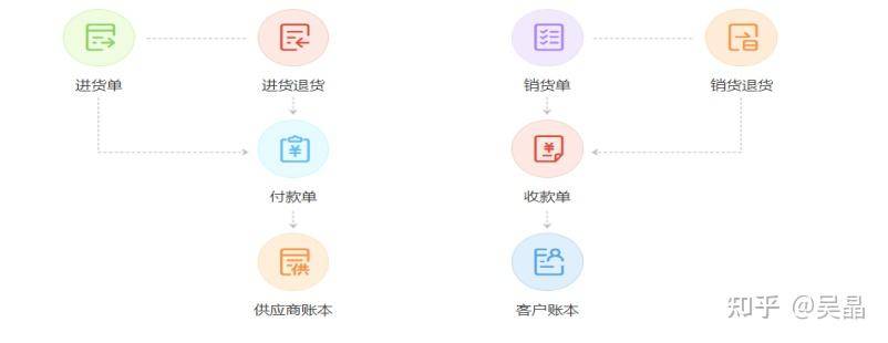 有哪些适合中小企业使用的ERP系统？  第2张