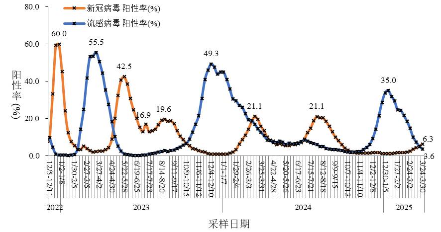 新冠怎么样了？消失了吗？  第5张