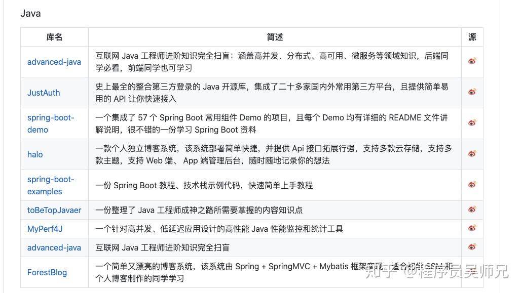 新手该如何使用 GitHub？  第8张