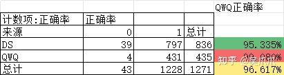 阿里巴巴发布开源推理模型通义千问 QwQ-32B，它的水平如何？  第3张
