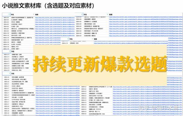 小说推文怎么做？  第5张