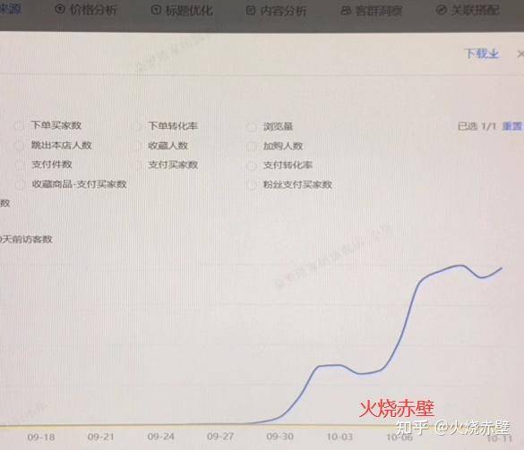 2025年淘宝店不刷单还能做吗？  第32张