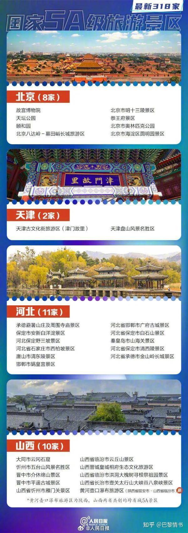 国内有哪些「德不配位」的 5A 级景区？  第1张