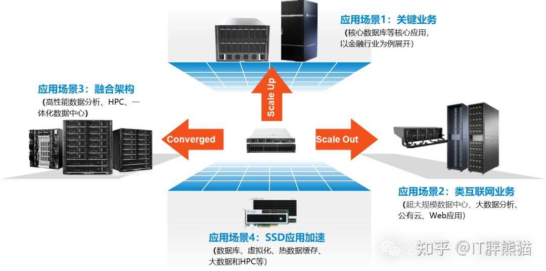 什么是服务器？  第9张