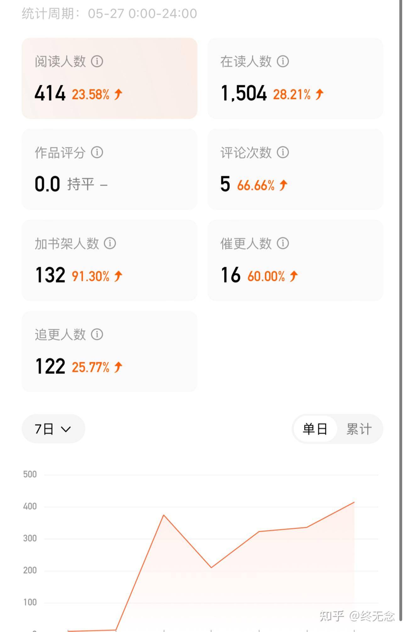 番茄新人你们混的咋样了？  第9张