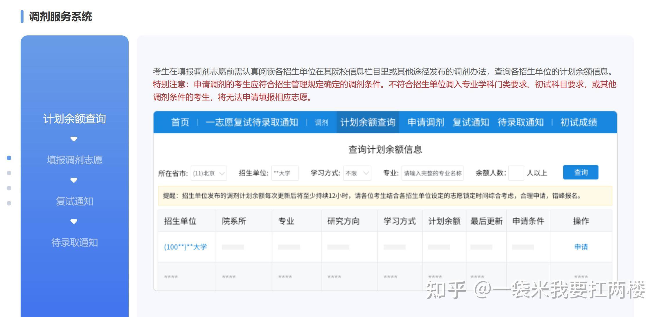 擦边过国家线，是选择调剂读一个双非硕把学历刷上去？还是放弃复试另寻出路？  第3张