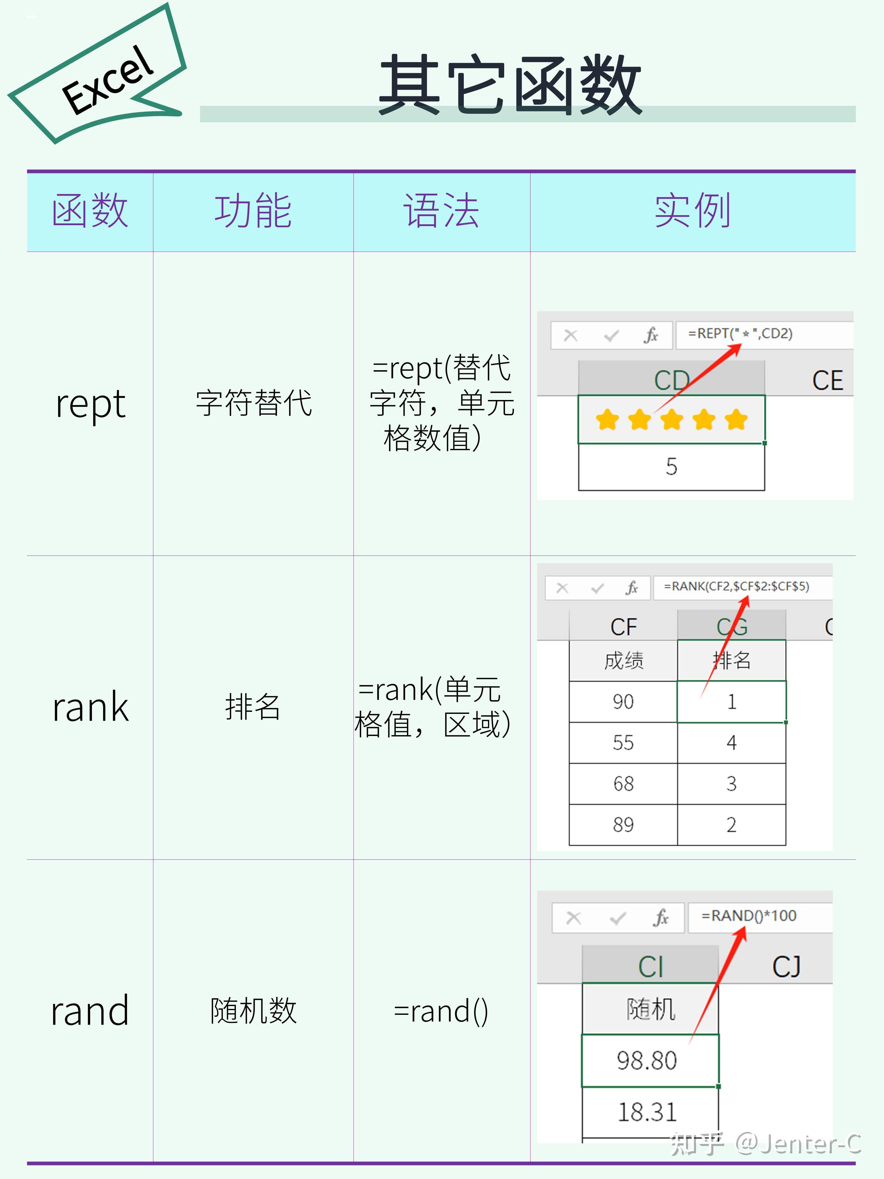 Excel 万能公式有哪些？  第11张