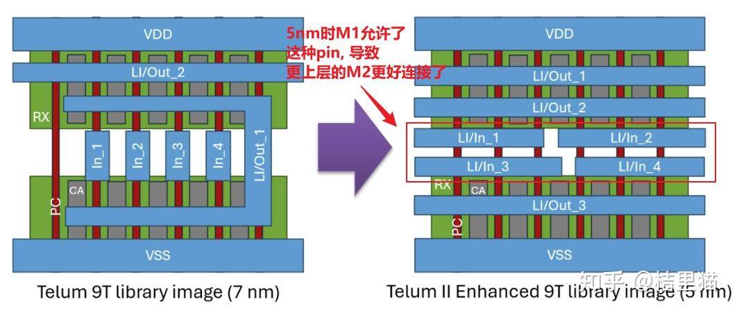 isscc 2025放榜在即，有什么小道消息吗?  第9张