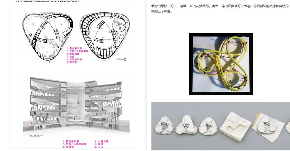 建筑设计中什么样的曲线是漂亮的？  第43张