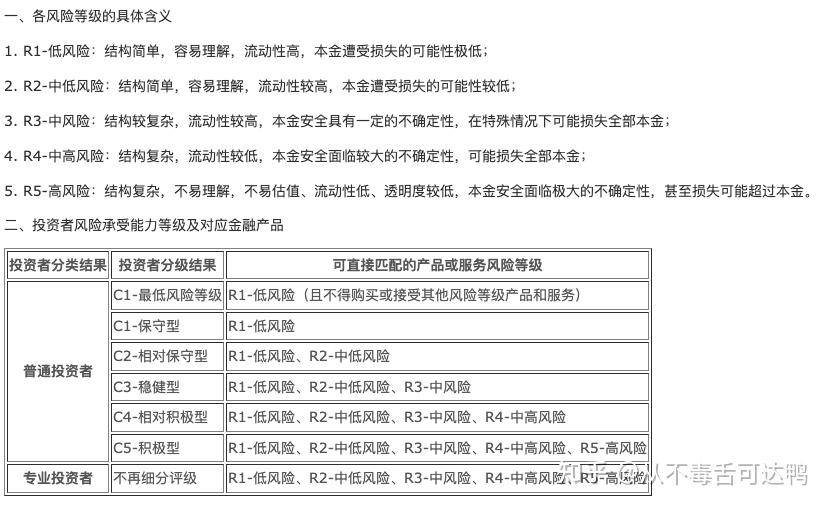 网商银行稳利宝适合理财吗？安全吗？  第1张