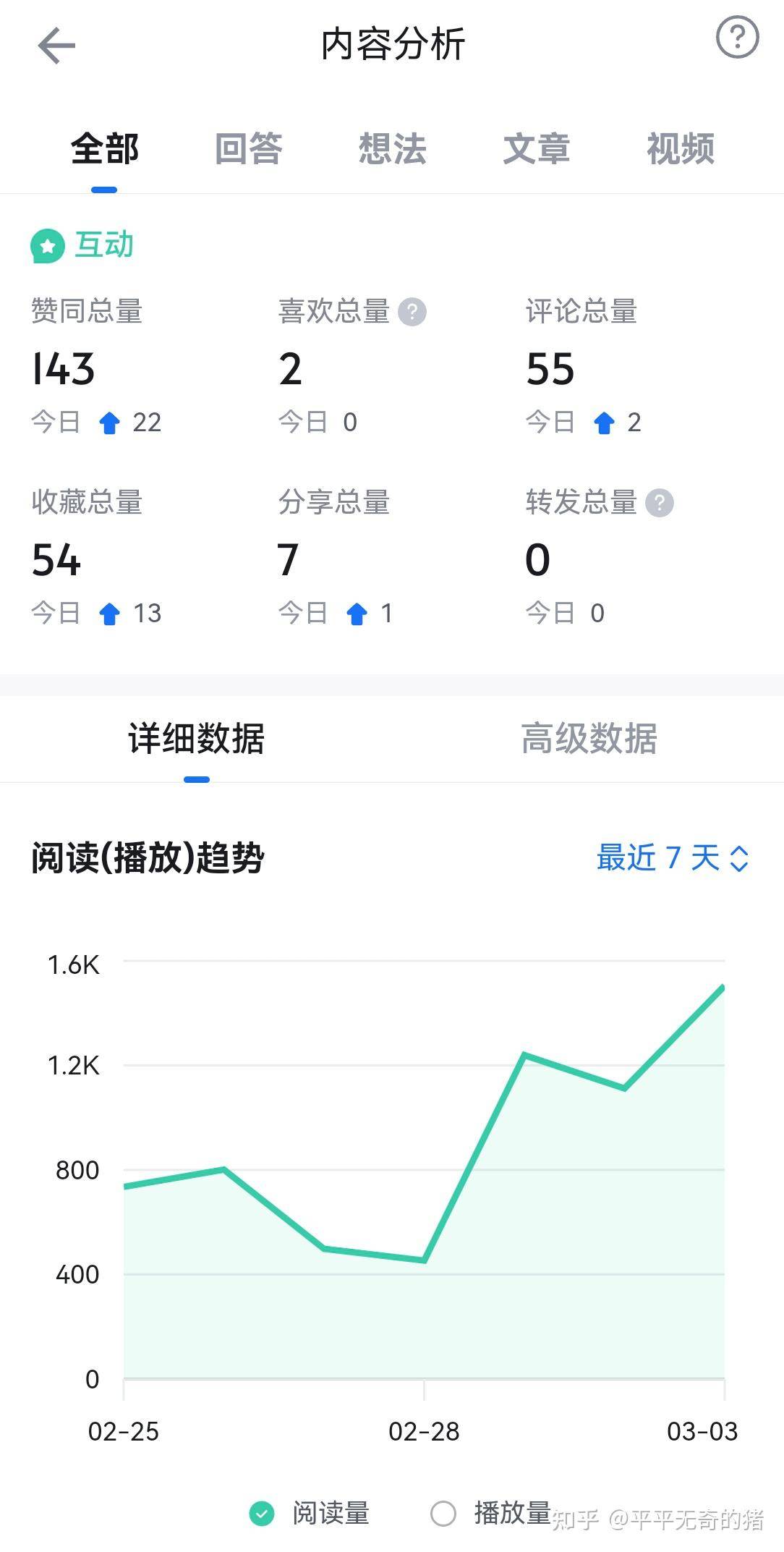 如何快速达到10000粉丝？  第1张
