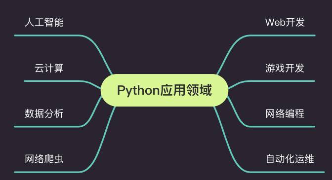 自学python看谁的网课?  第2张