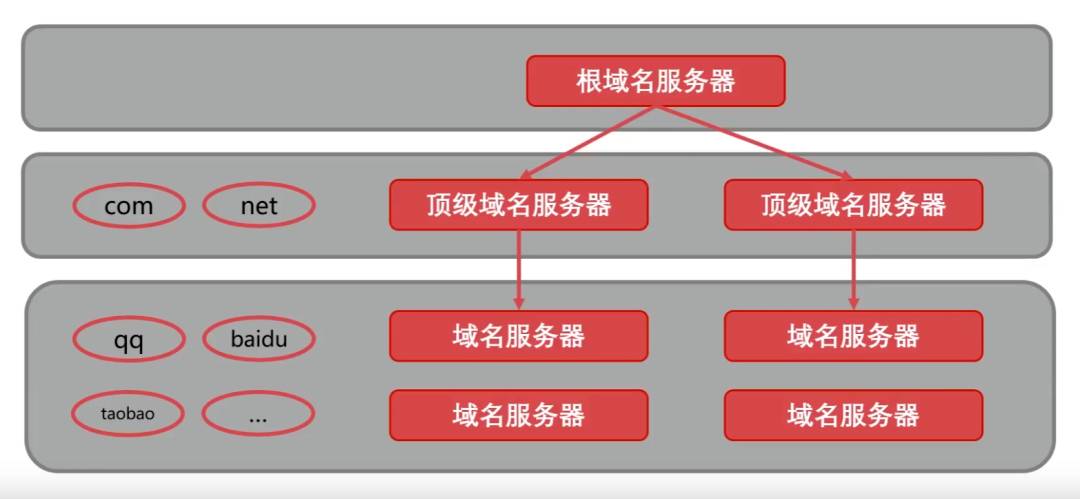 计算机网络的基本原理是什么？  第34张