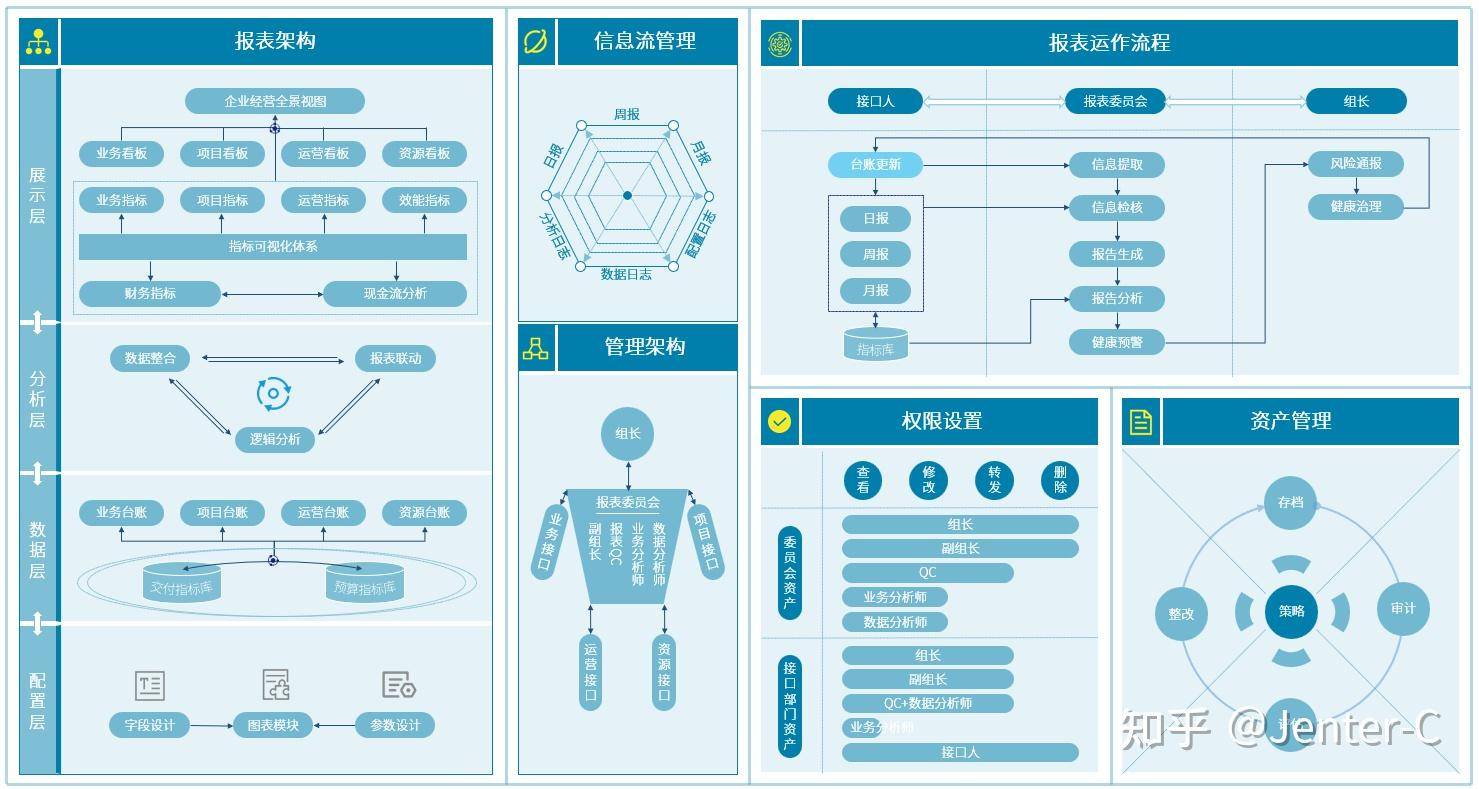 Excel 万能公式有哪些？  第29张