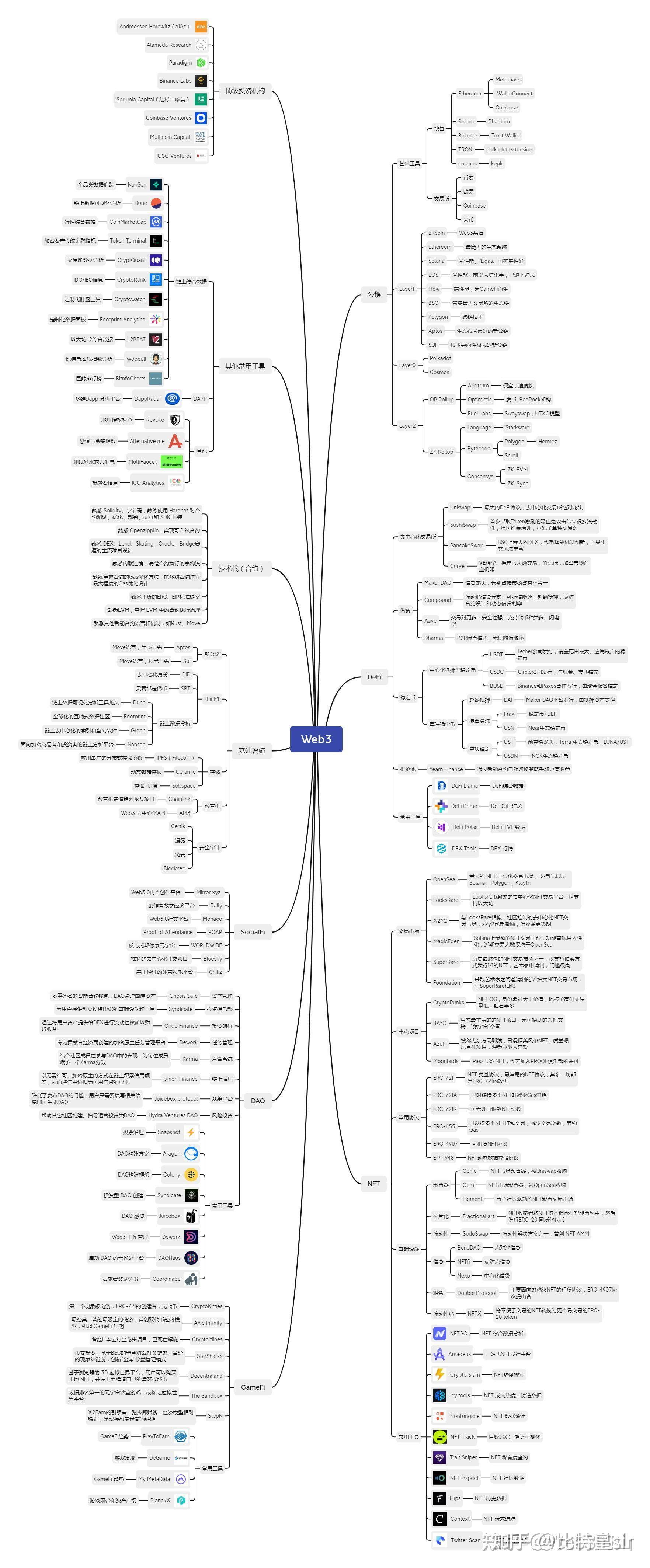 为什么越来越多的大学生开始玩Web3 ？  第3张