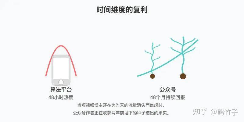 即使不涨粉丝，你还会坚持写公众号吗？  第16张