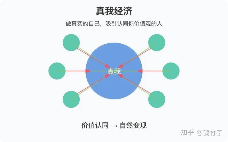 即使不涨粉丝，你还会坚持写公众号吗？  第25张