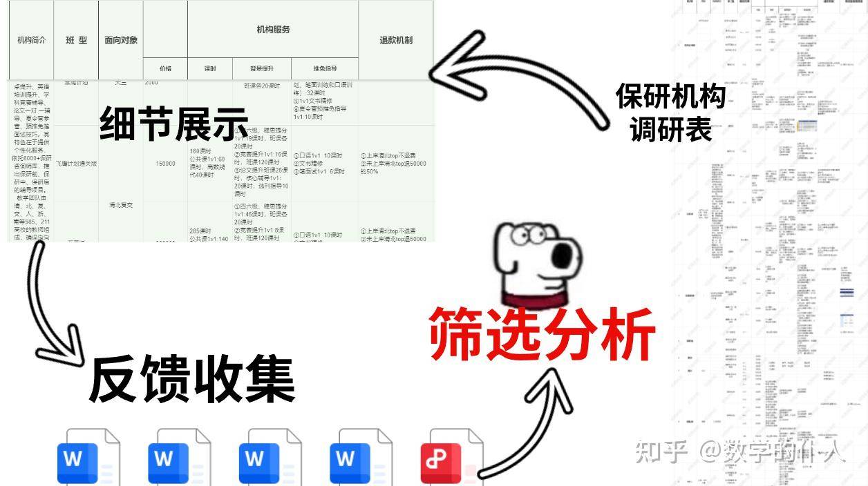想保研的话报保研机构有用吗？帮助大不大？  第4张