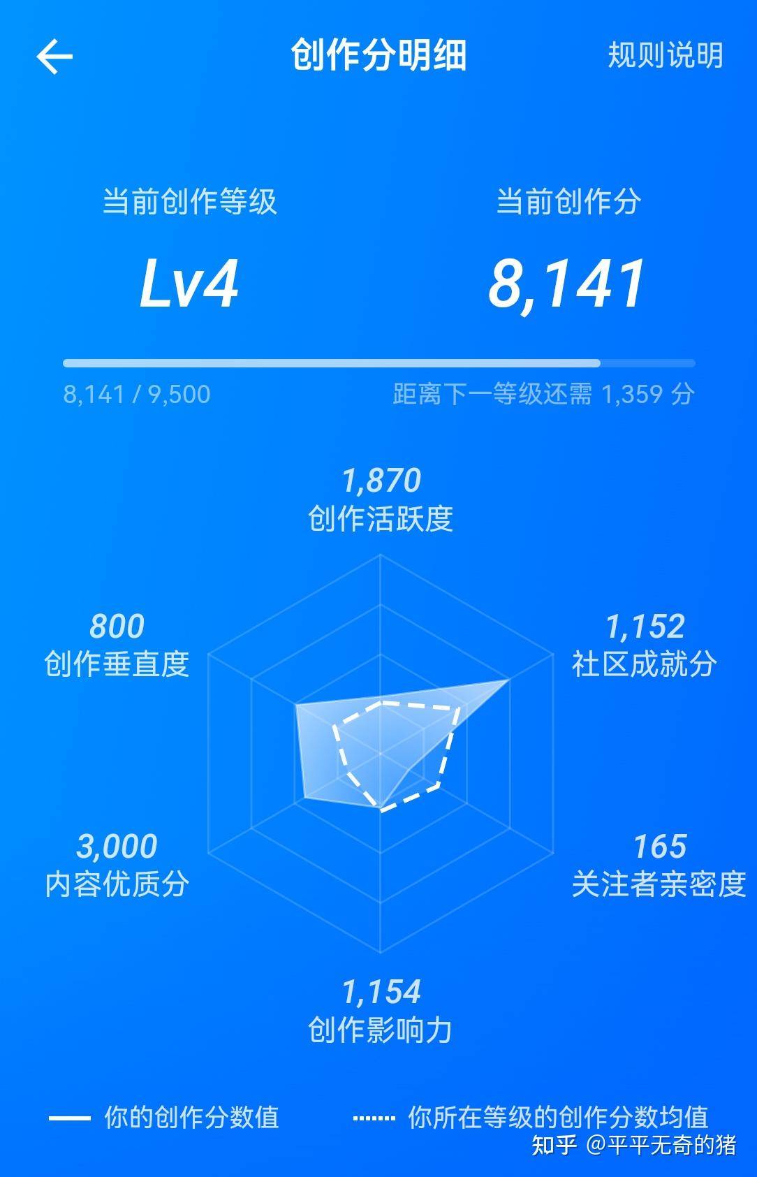 如何快速达到10000粉丝？  第3张