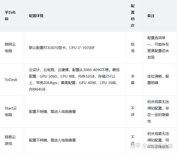 云电脑能否替代普通 PC？为什么？  第12张