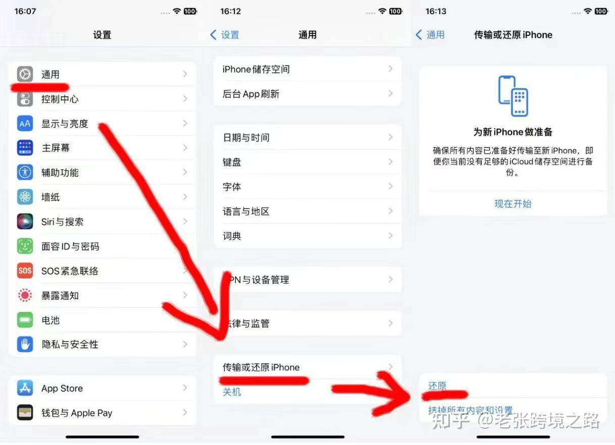 跨境电商好做么？  第6张