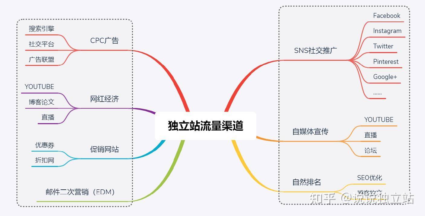 公司域名是最好用.com吗?  第1张