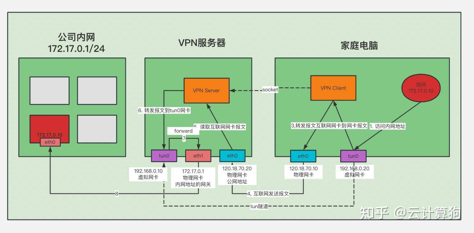 什么叫做产品架构？  第9张