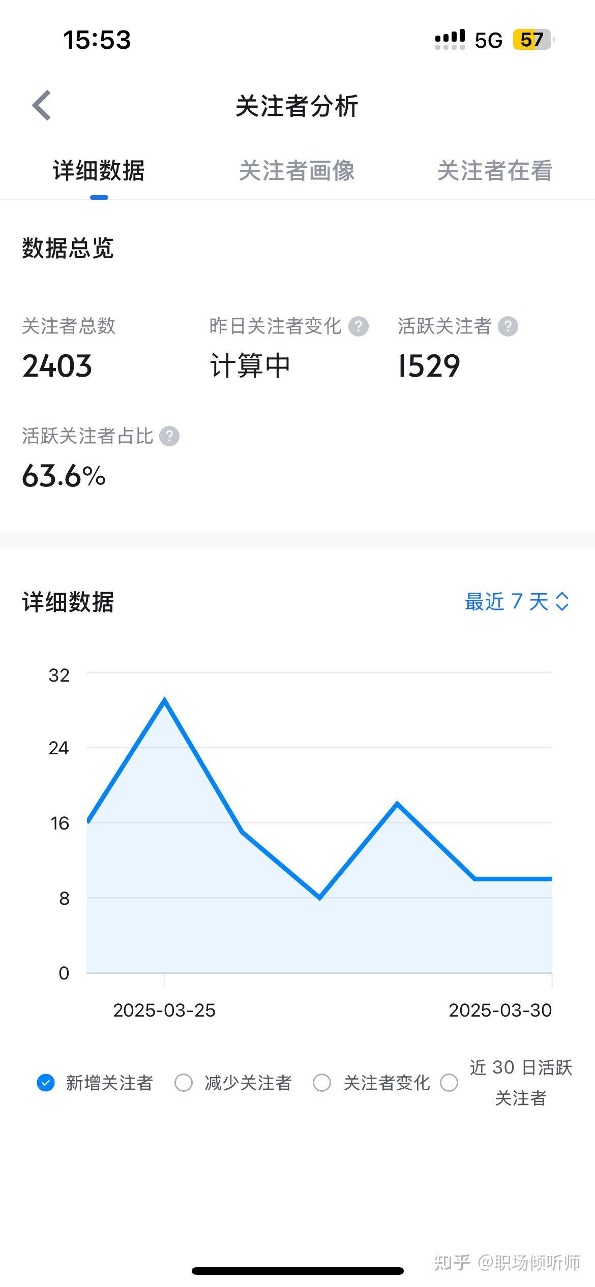 新手，粉丝不足100，怎么坚持？  第1张