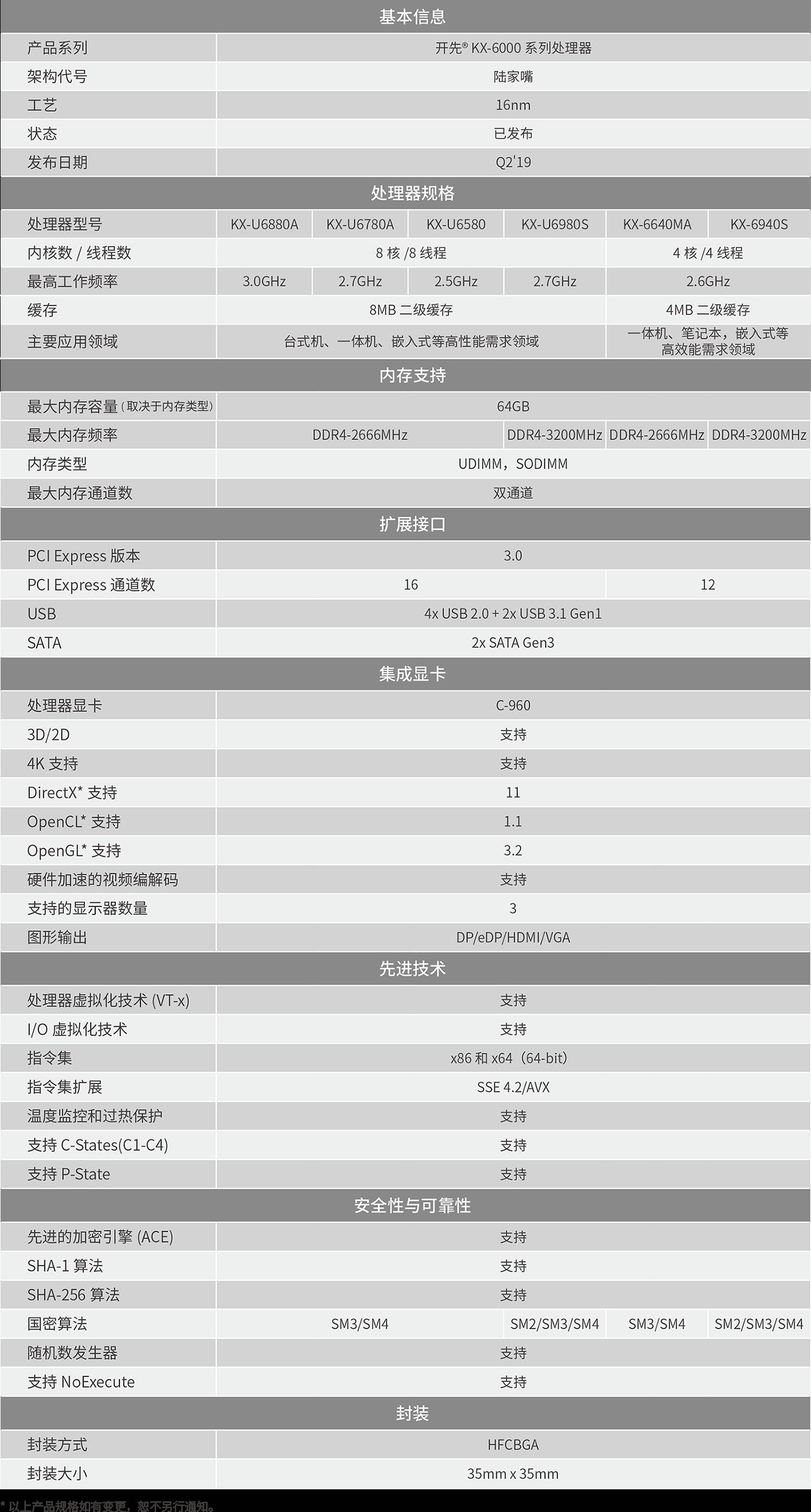 如何评价兆芯自主可控x86处理器KX-6000亮相：16nm、性能追平7代i5？  第15张