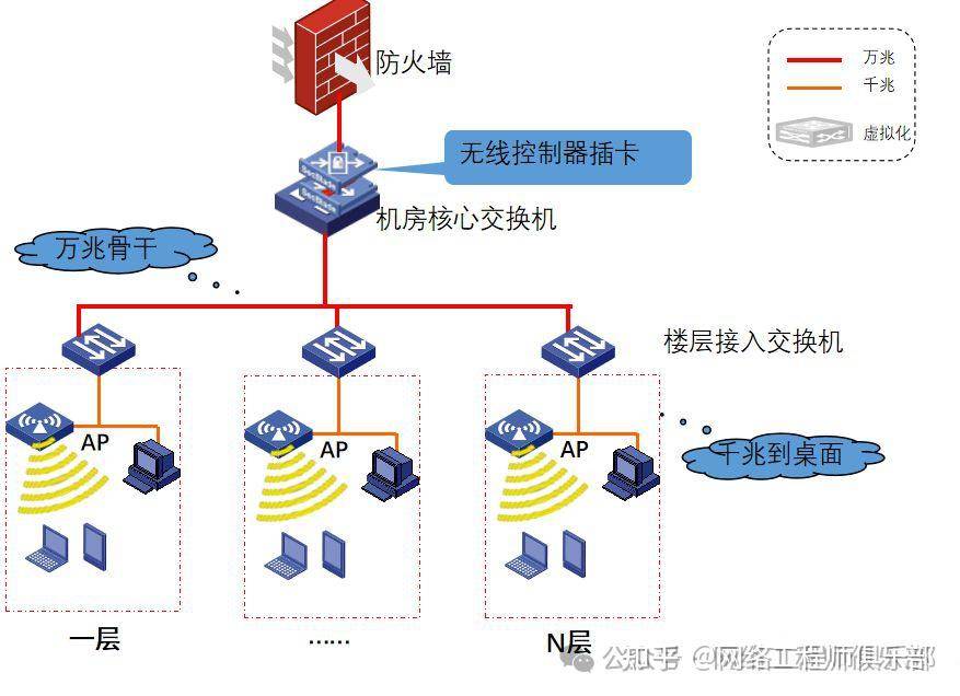 双网关，可以上内网或外网，如何同时上内网和外网？  第7张