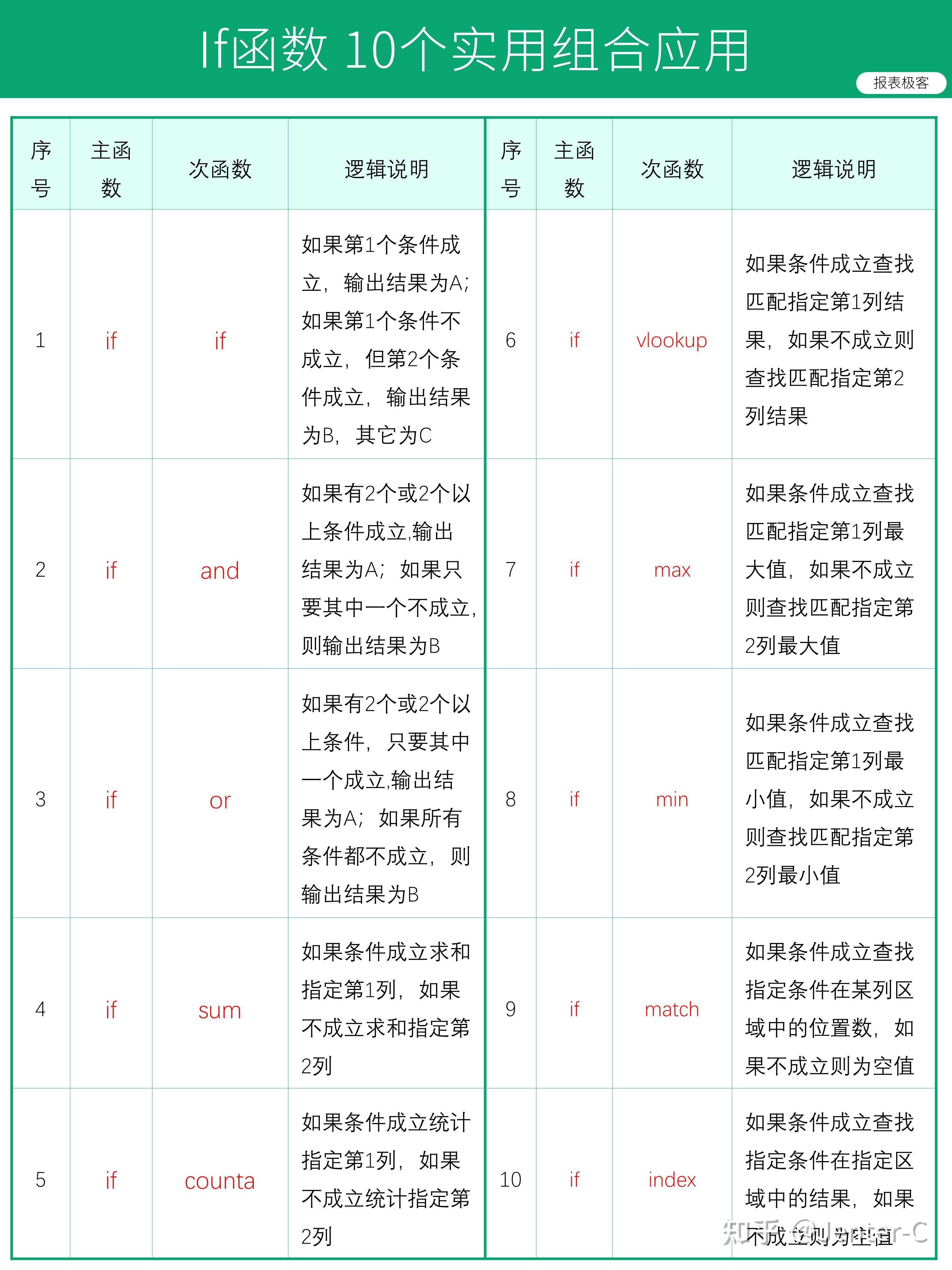 Excel 有什么神奇用途？  第11张