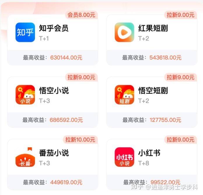 知乎推文授权怎么弄?  第2张