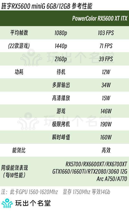 普通玩家买什么档次的显卡？  第25张