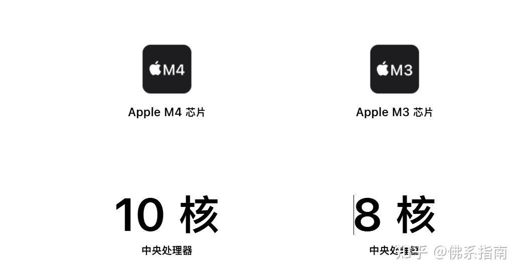 如何评价苹果 3 月 5 日发布的 MacBook Air M4，相比前代有哪些提升？  第1张