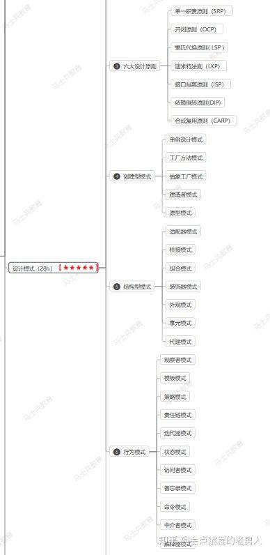 多久能学完java?  第4张