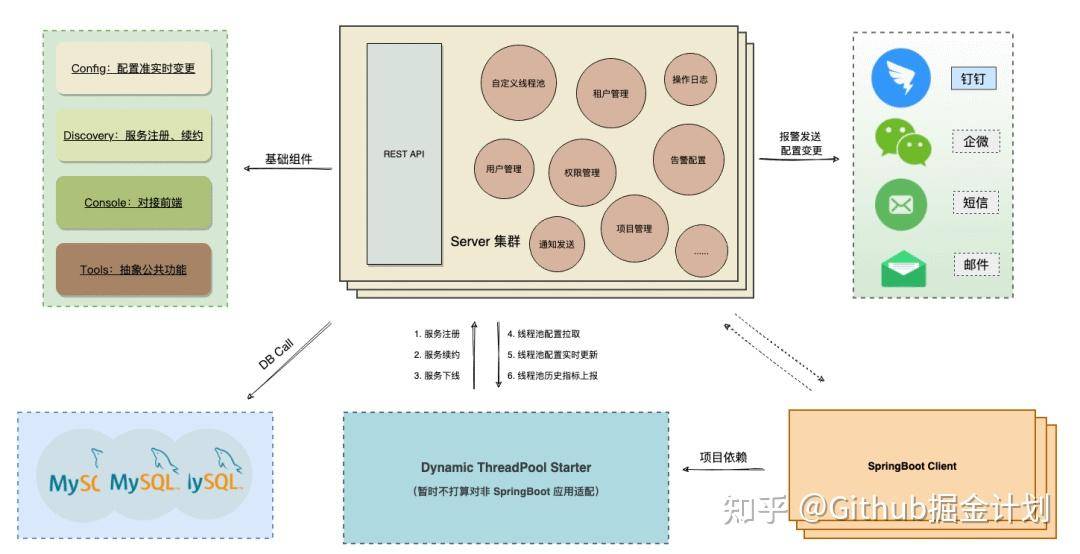 有什么比较优秀的Java开源项目？  第24张