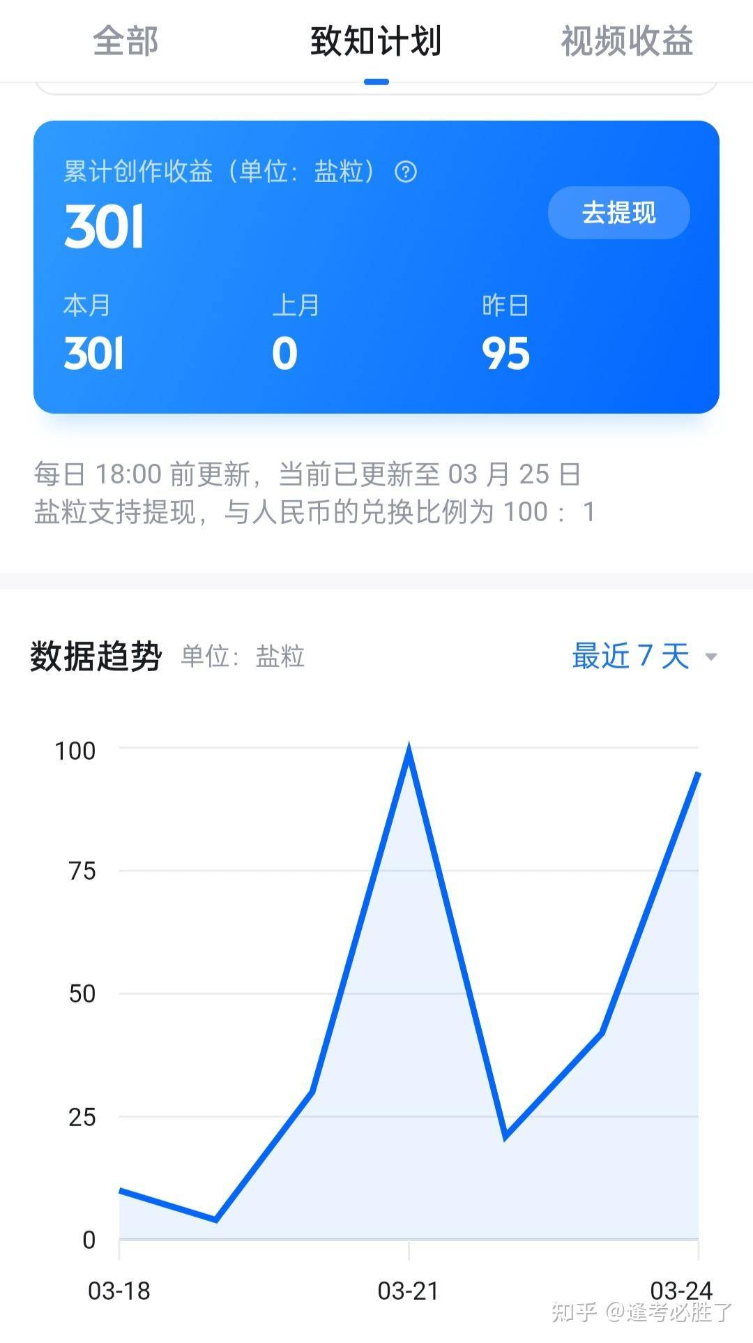 想达到500个粉丝，需要多久？  第3张