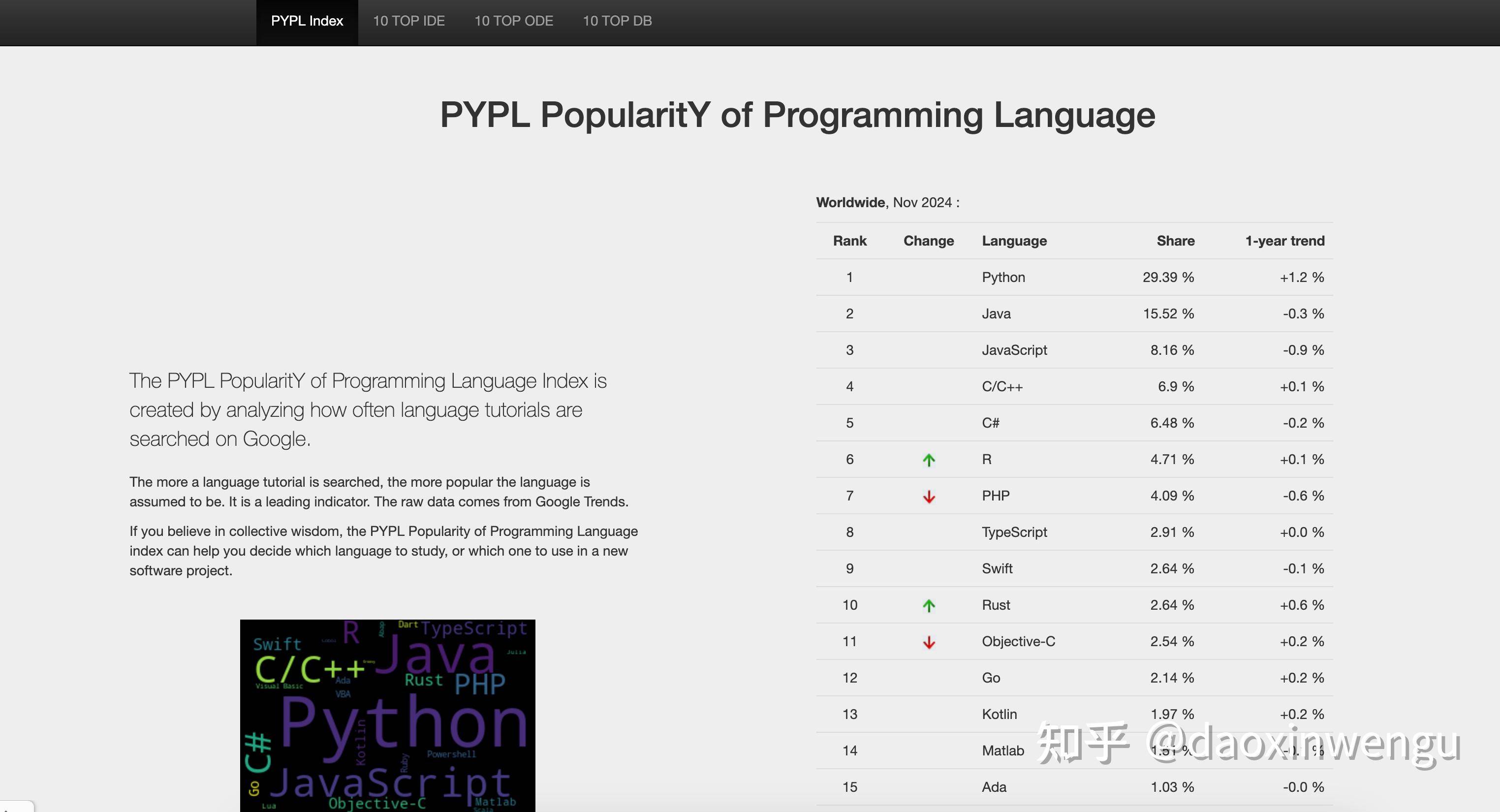 Java只有中国人在搞了吗？  第17张