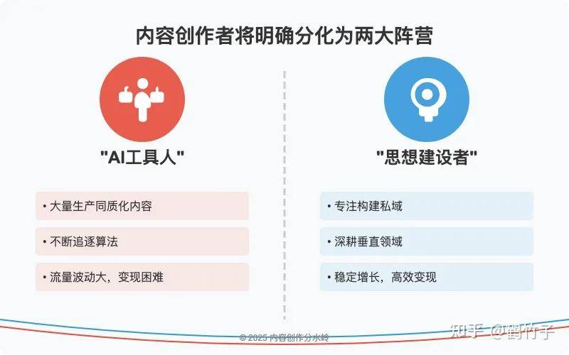 即使不涨粉丝，你还会坚持写公众号吗？  第32张