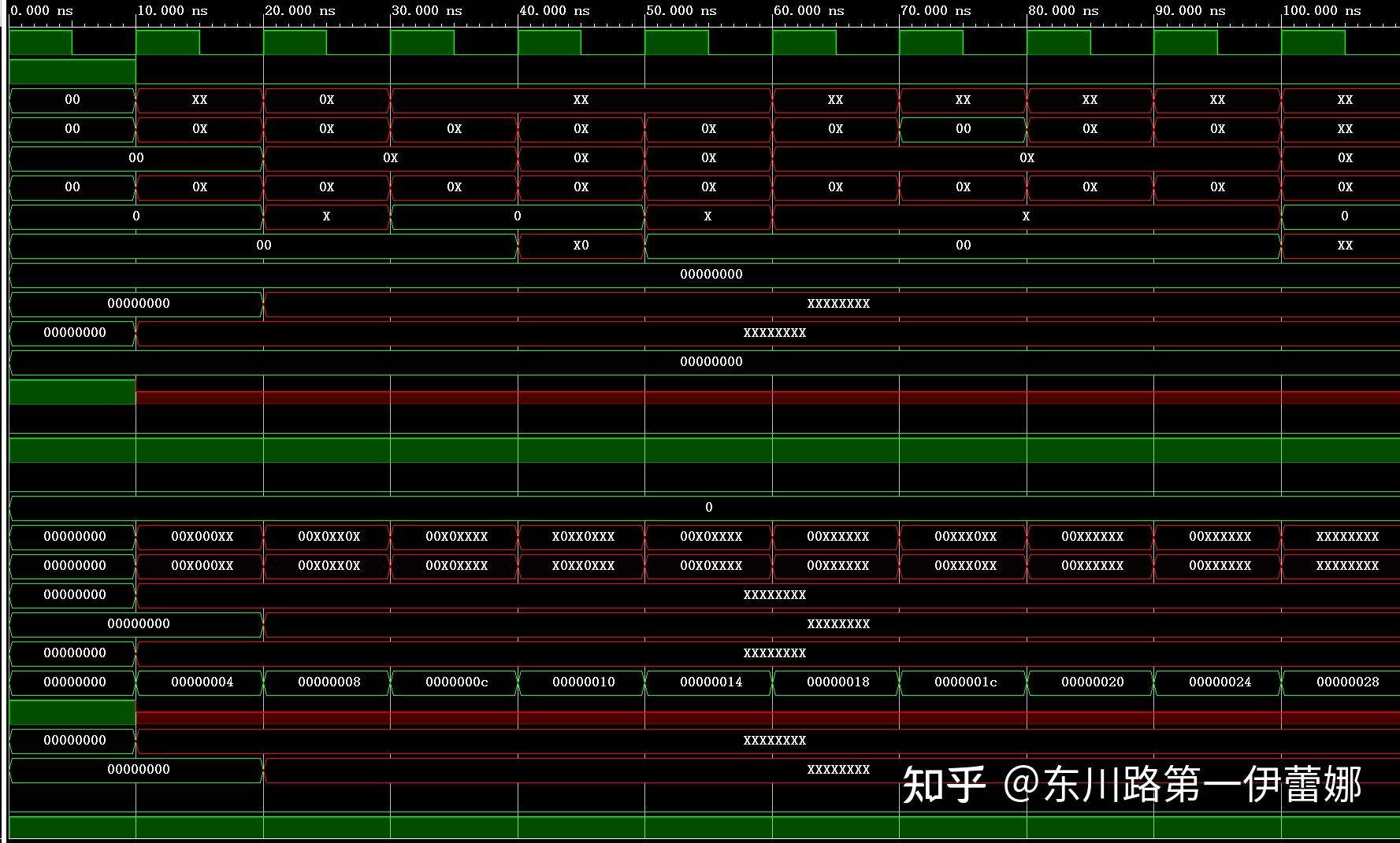 编程语言由简单到难的排行怎样？  第6张