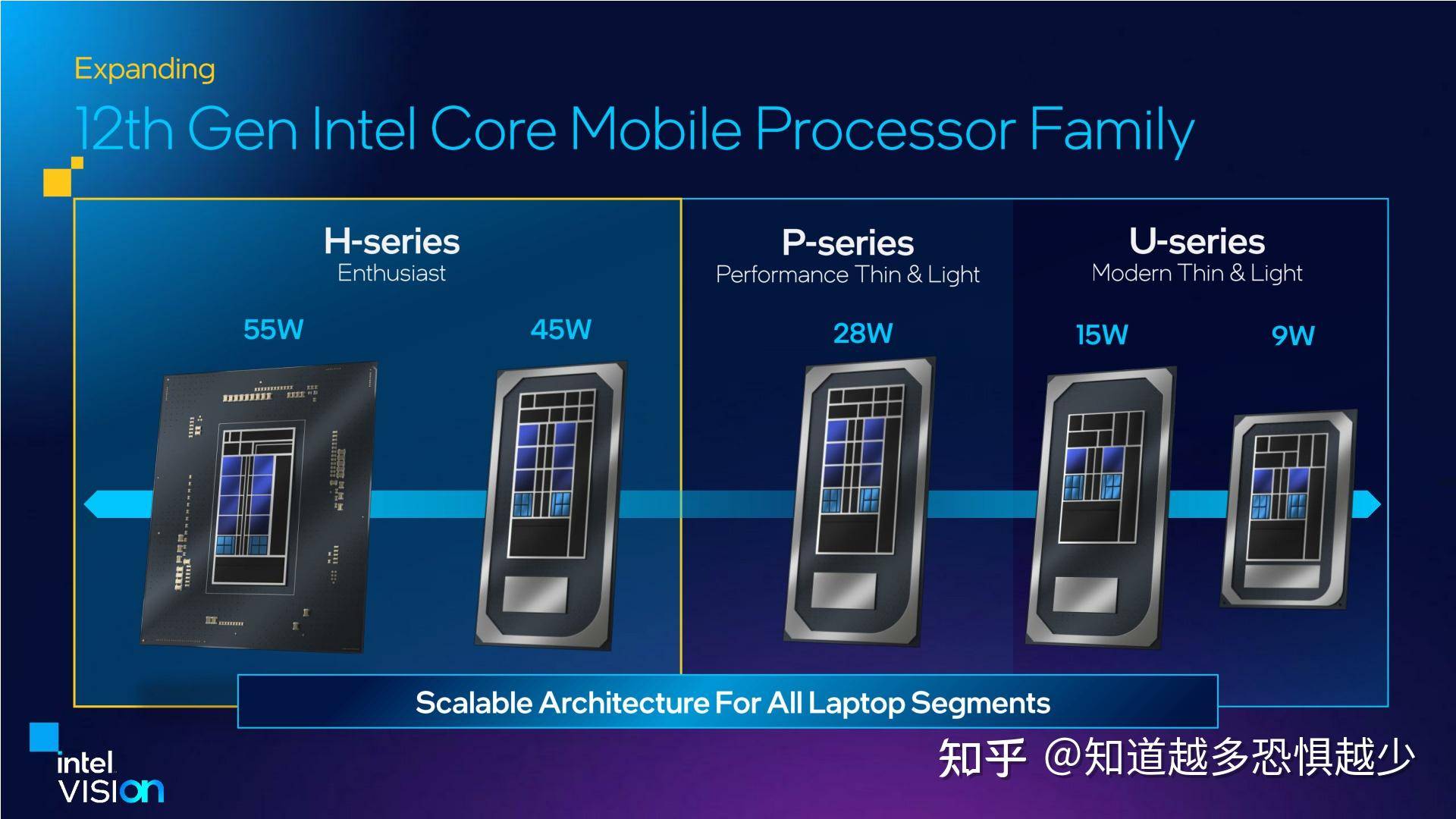AMD的chiplets芯片出了这么多年了，为什么Intel和NVIDIA还不跟进？  第2张