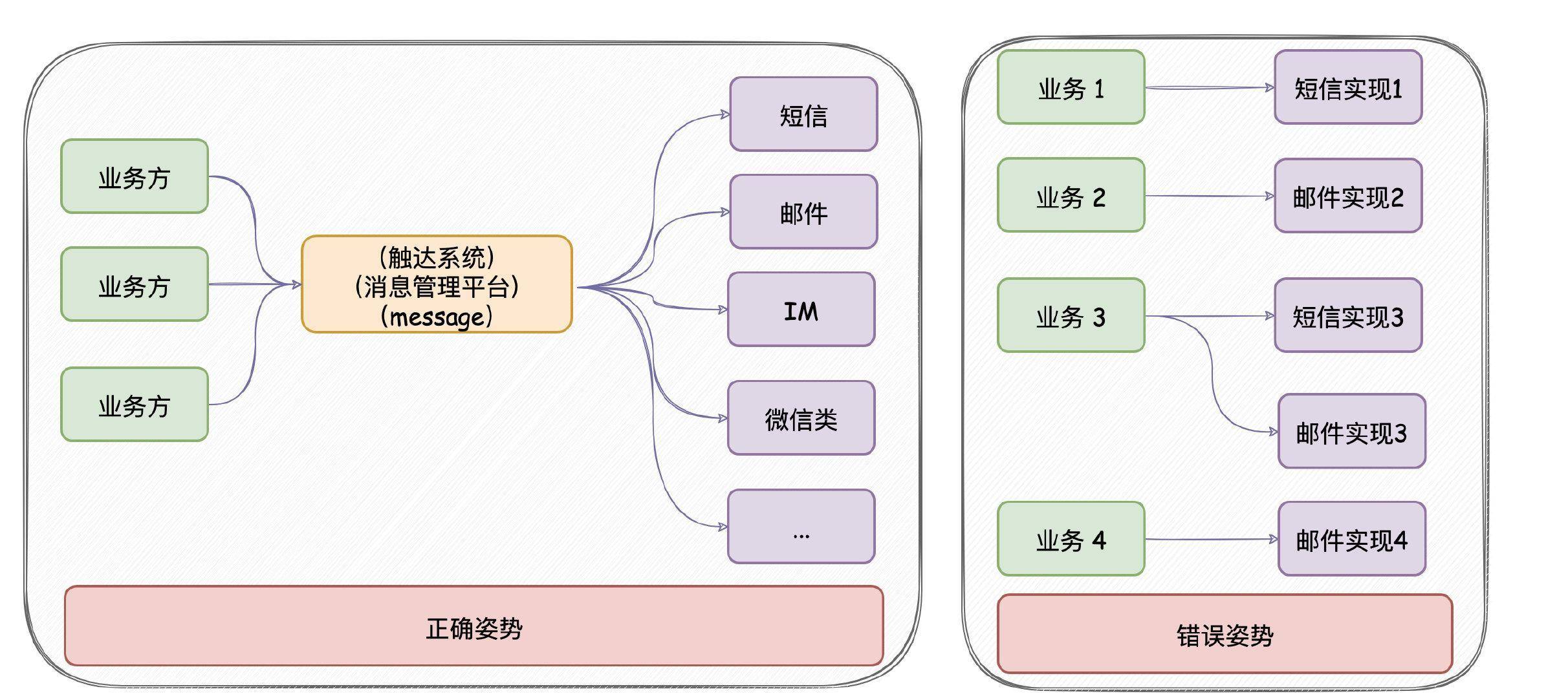 如何系统学习 MySQL?  第27张