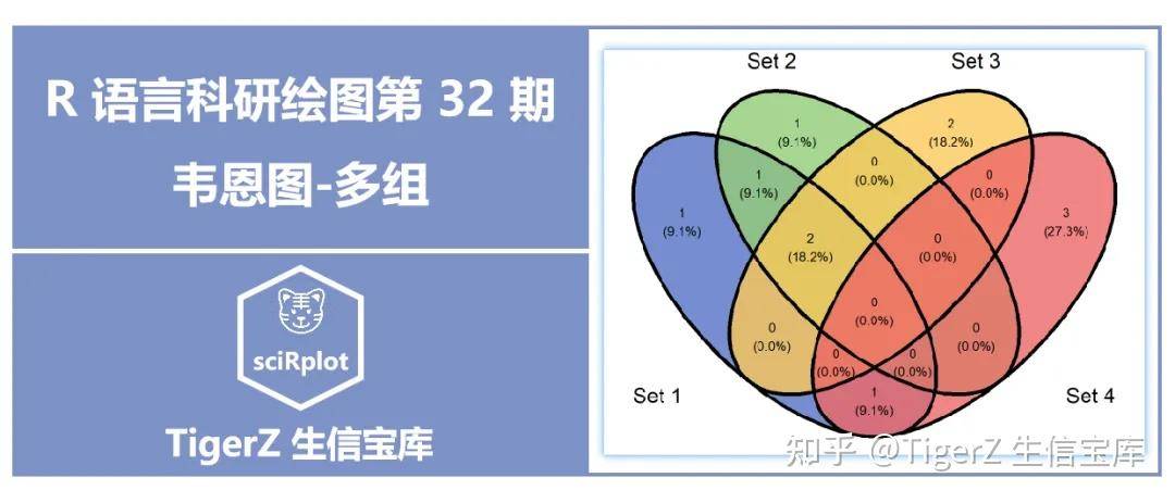 如何绘制韦恩图？  第2张