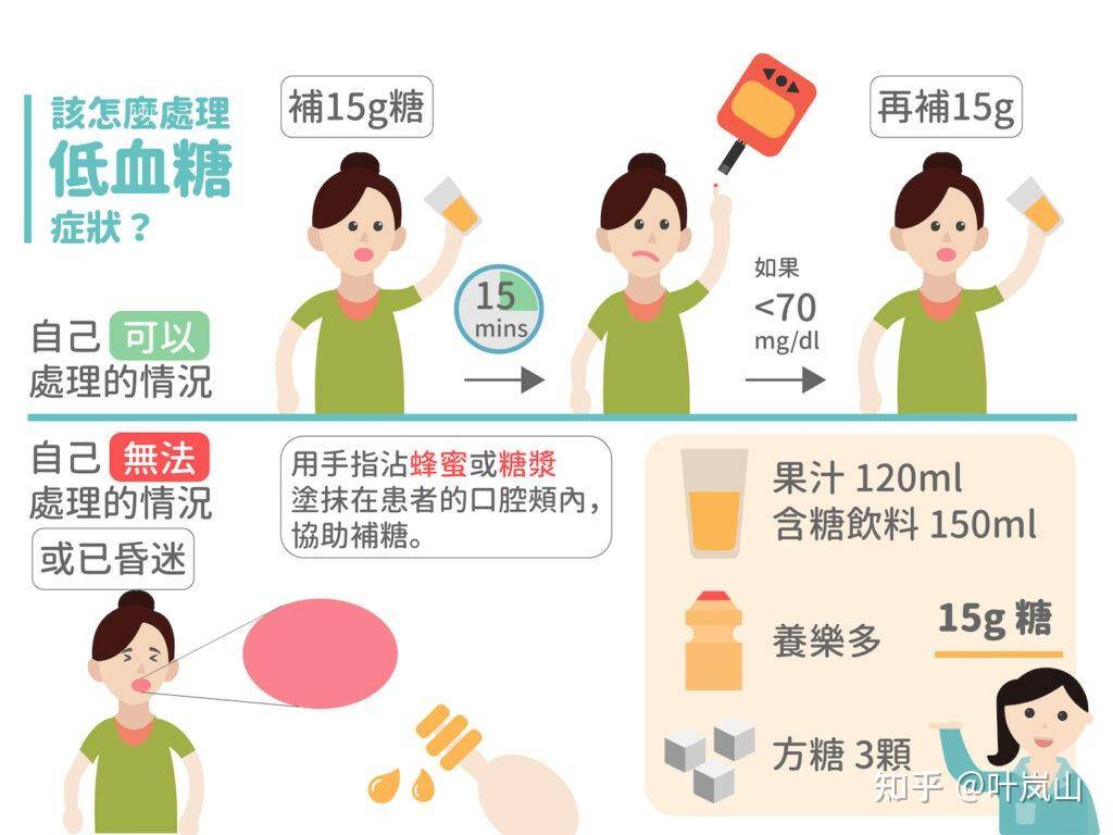 「网红洋媳妇」杨奇娜因突发低血糖去世，年仅 38 岁，低血糖有多危险？出现低血糖症状该怎么做？  第3张