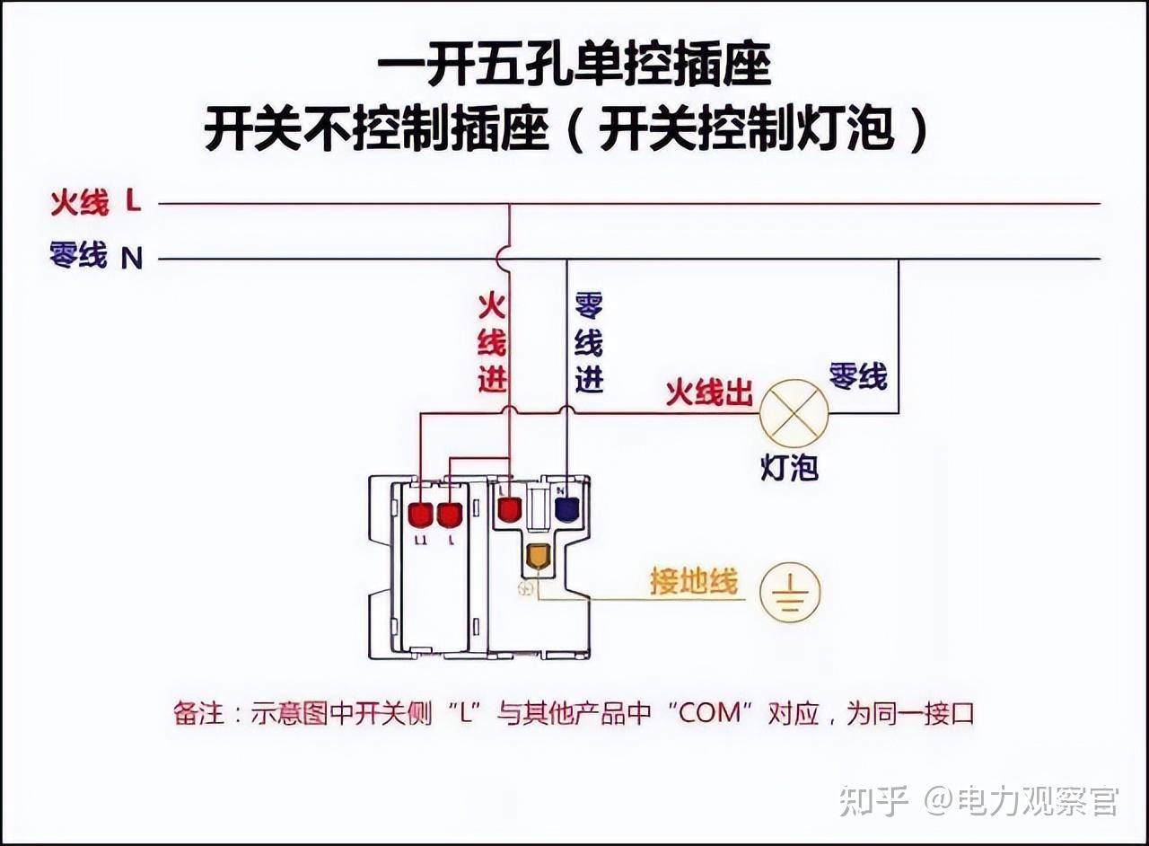 本专业是电气的，请问入门plc 必须要从电工接线开始吗，我怕被公司骗了，想请教各位?  第9张