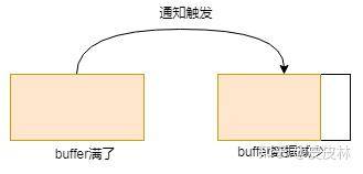 netty 高并发快速响应如何实现？  第23张