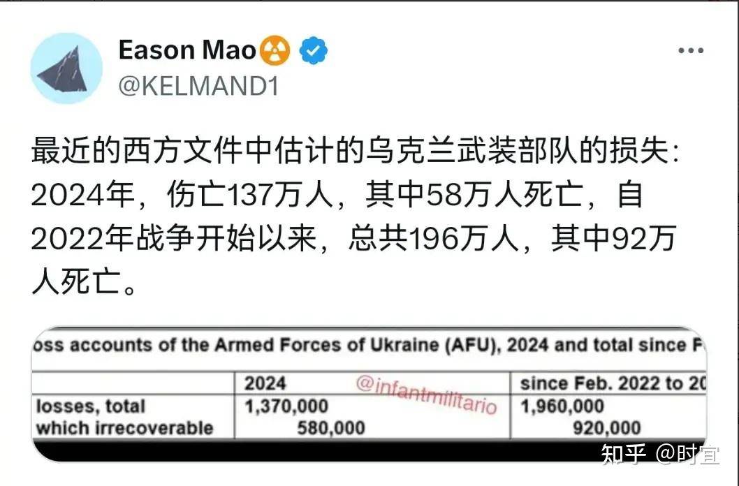 如何看待乌克兰的现状？  第1张